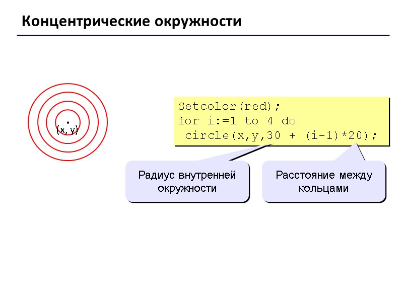 Концентрические окружности Setcolor(red);  for i:=1 to 4 do  circle(x,y,30 + (i-1)*20); Радиус
